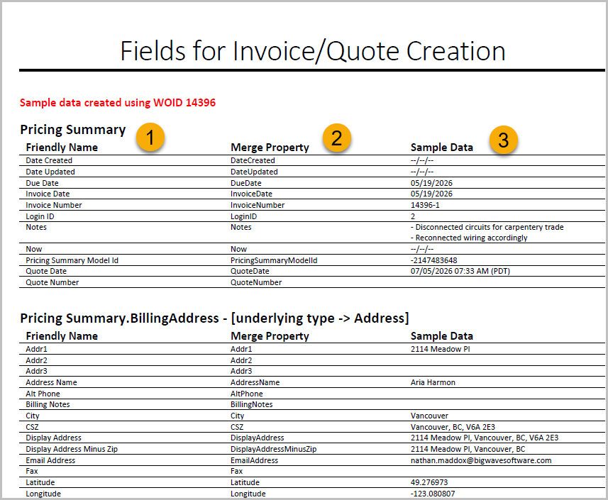 PDF showing Friendly Name, Merge Property, and Sample Data columns