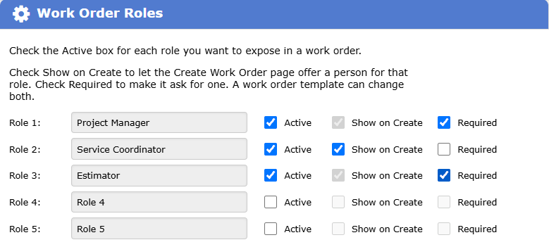 The Edit dialog with an Active, Show on Create and Required box for each of five roles